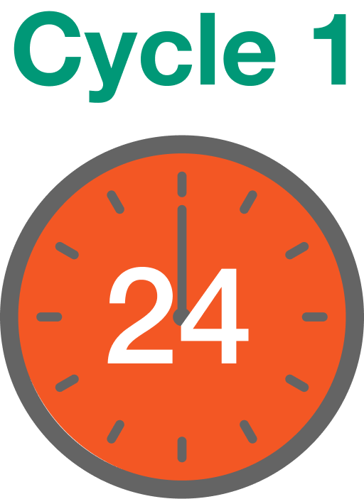 Administer once daily on days 1 to 5 of a 21-day cycle